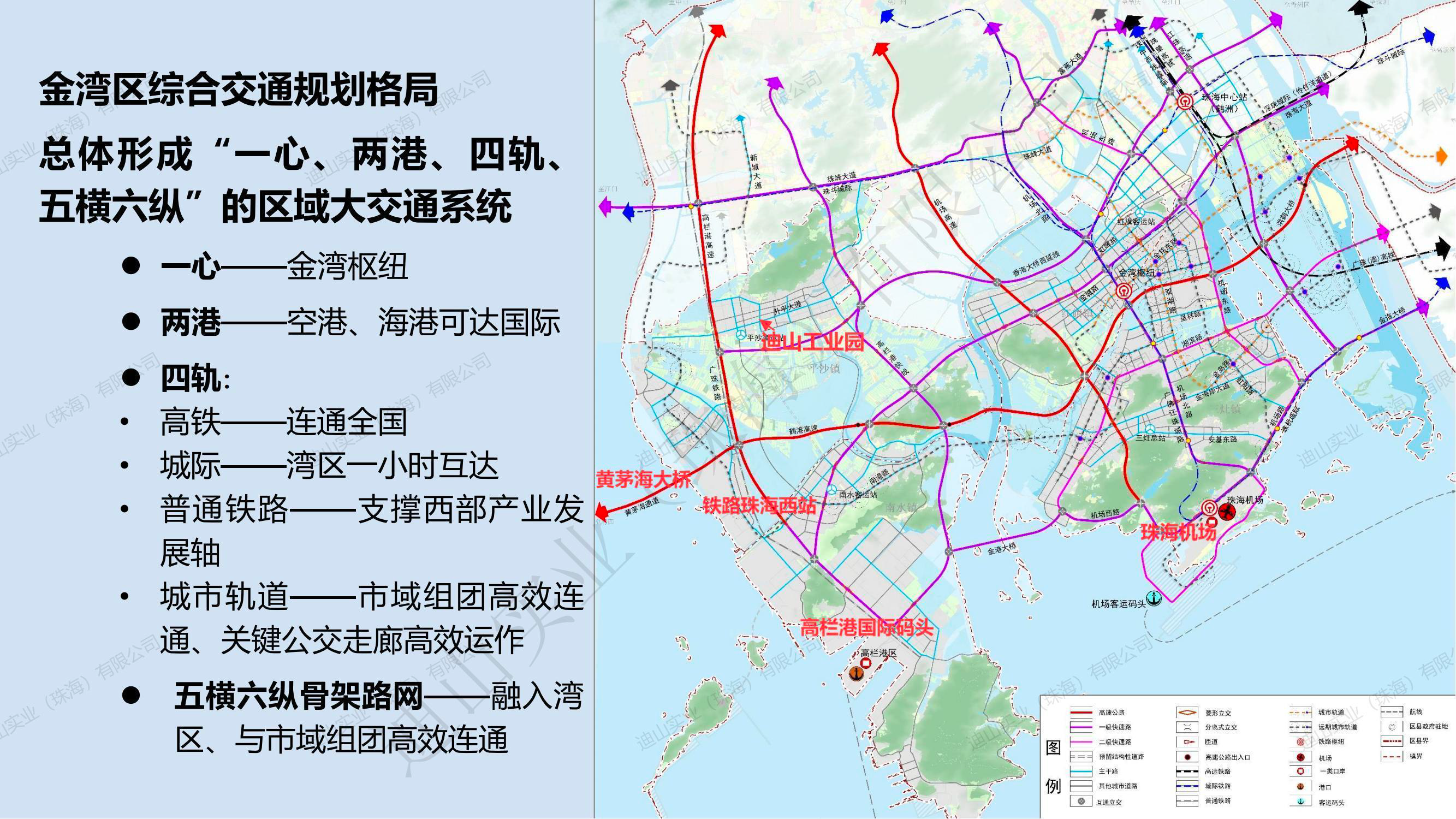 交通规划